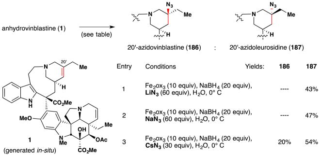 Figure 95