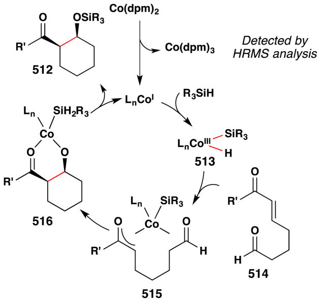 Figure 209