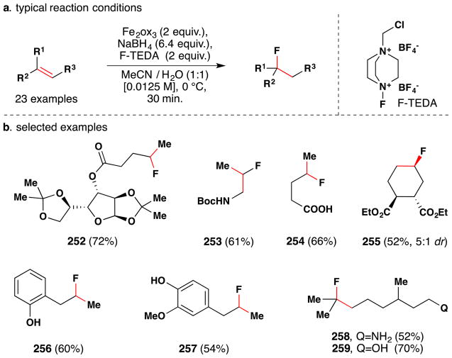 Figure 123