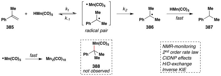 Figure 168