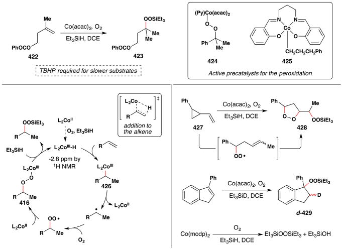 Figure 183