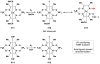 Figure 176