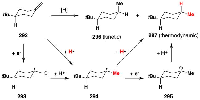 Figure 141