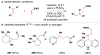 Figure 105