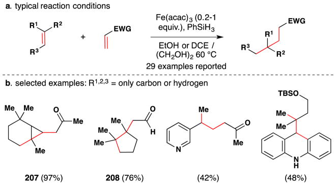 Figure 105