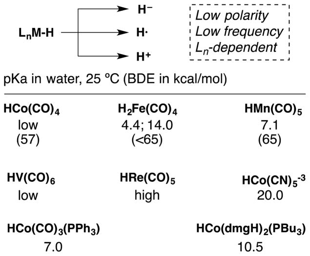 Figure 165