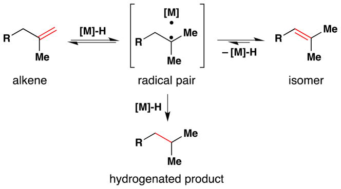 Figure 133