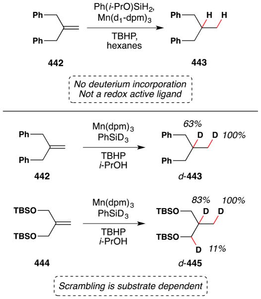 Figure 190