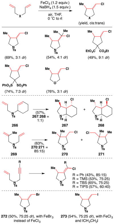 Figure 127