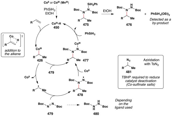 Figure 199