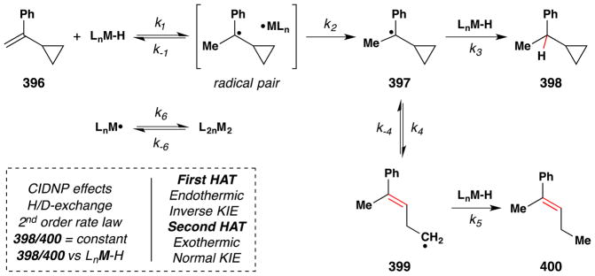 Figure 172