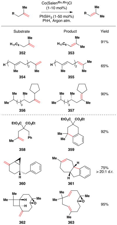 Figure 159