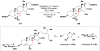 Figure 68