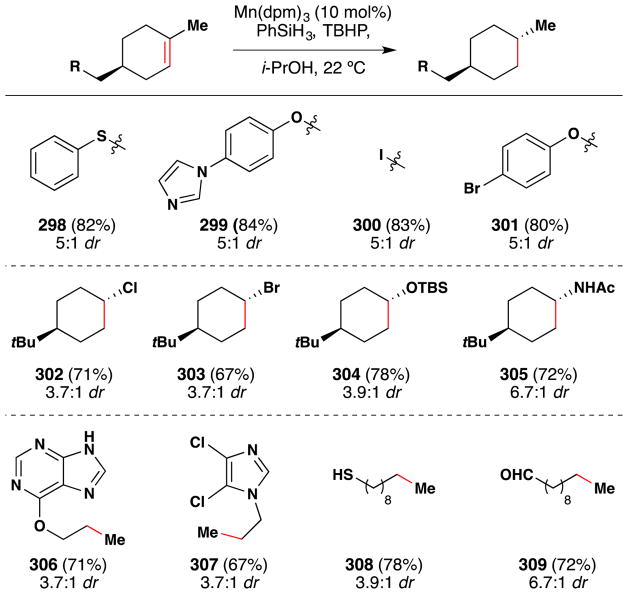 Figure 142