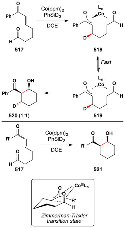 Figure 210