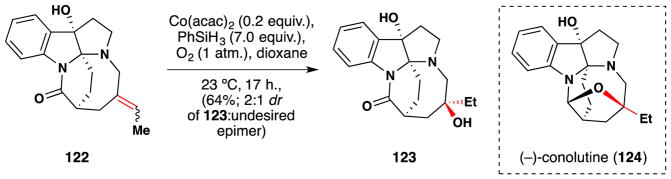 Figure 64