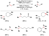 Figure 91