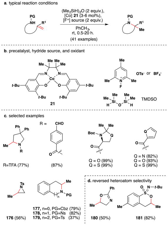 Figure 92