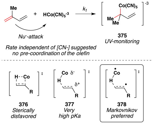 Figure 166