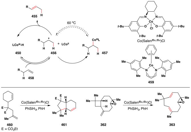 Figure 194