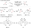 Figure 102
