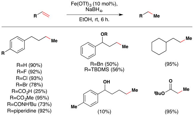 Figure 148