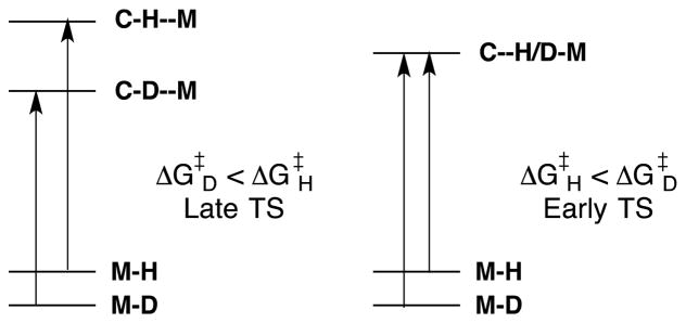 Figure 170