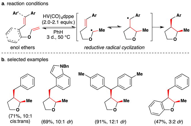 Figure 100