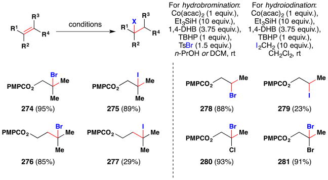 Figure 128