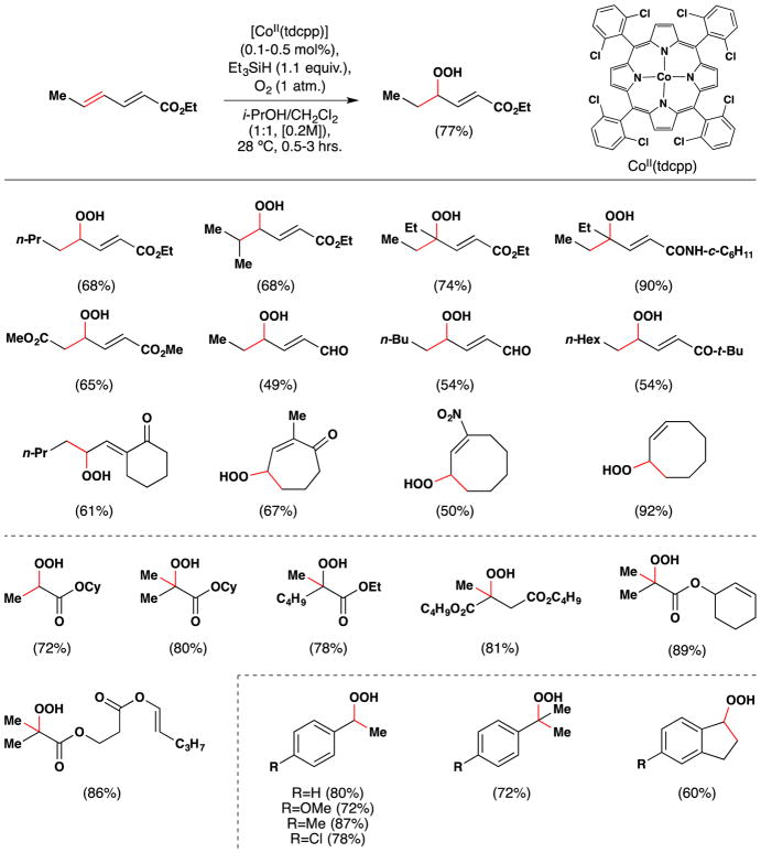 Figure 27