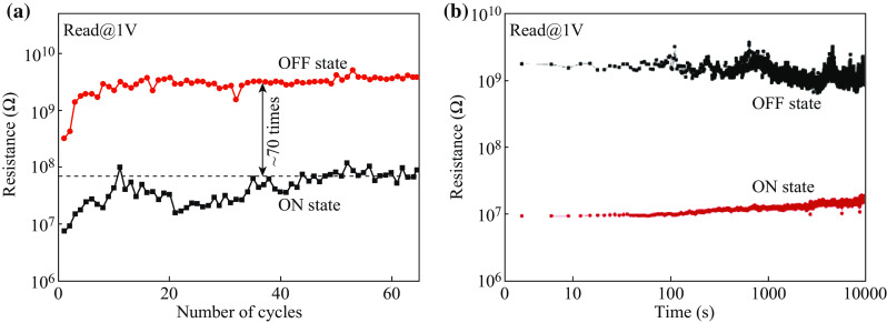 Fig. 7