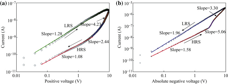 Fig. 6