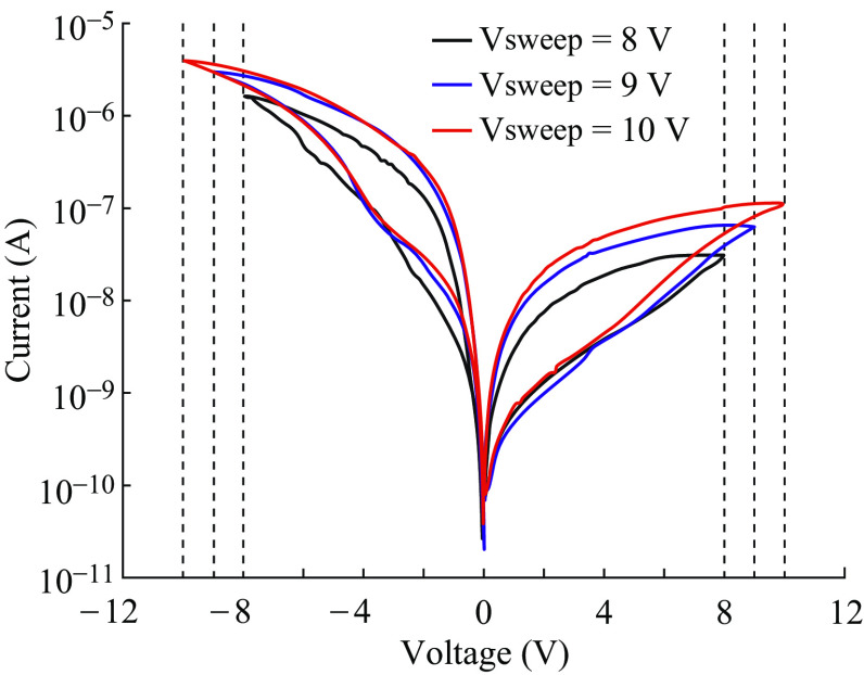 Fig. 3