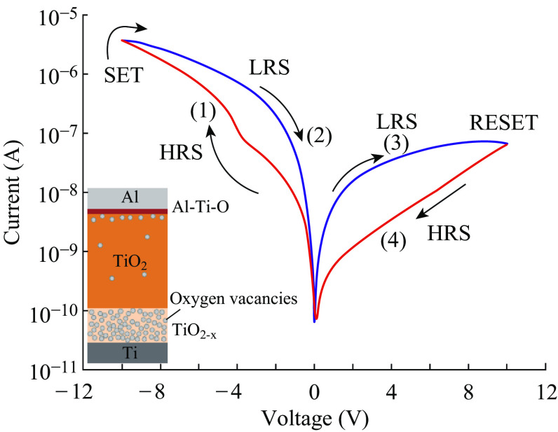 Fig. 2