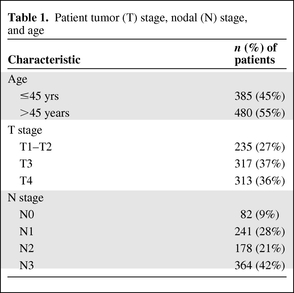 graphic file with name onc01112-1172-t01.jpg