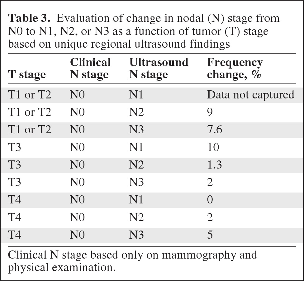 graphic file with name onc01112-1172-t03.jpg