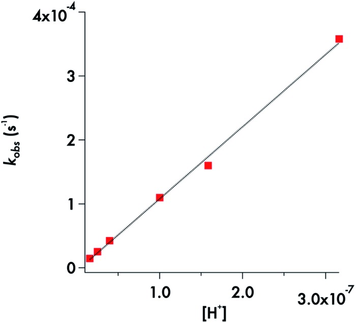 Fig. 5