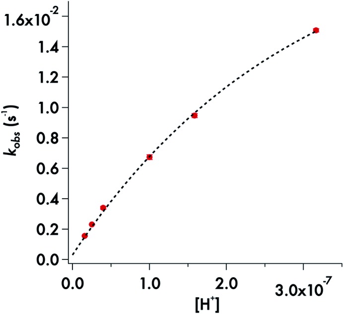 Fig. 6