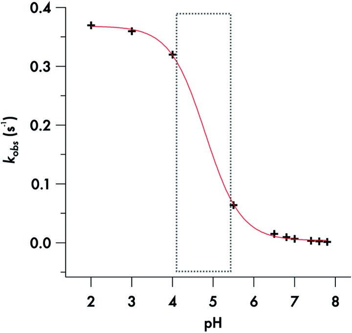 Fig. 7