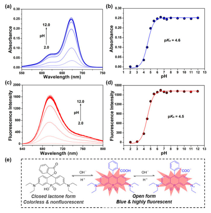 Figure 27