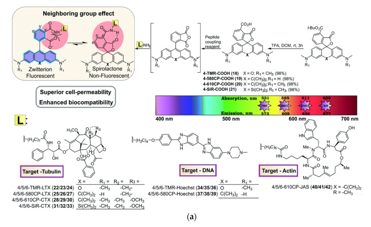 Figure 23