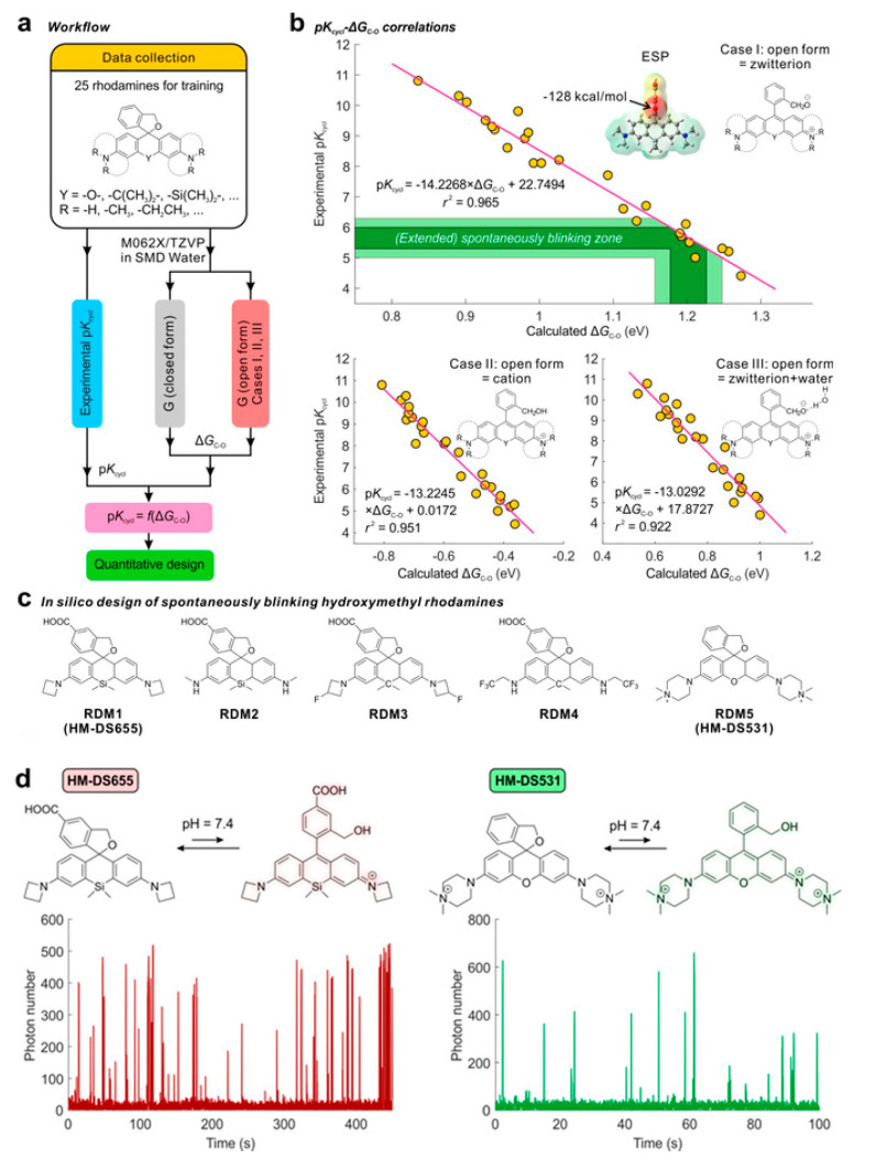 Figure 31