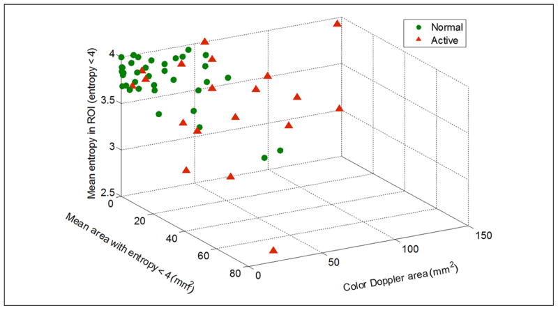 Figure 11