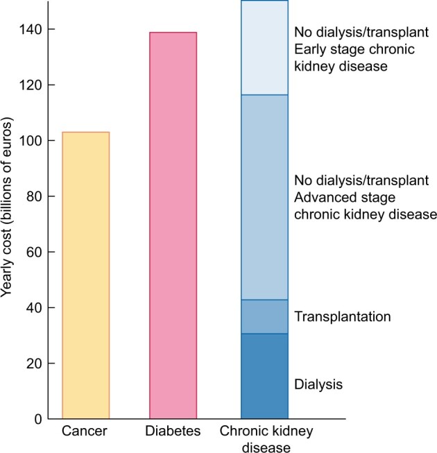 FIGURE 6: