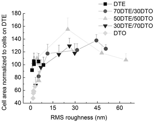 Fig. (6)