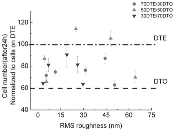 Fig. (3)