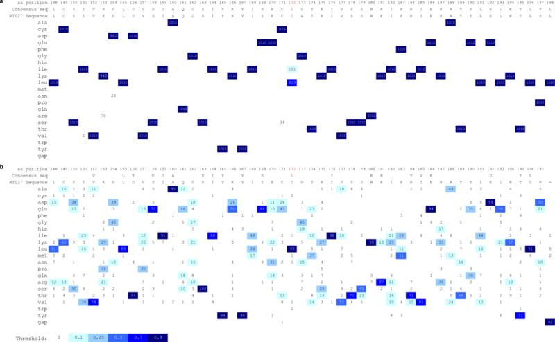 Extended Data Fig. 4