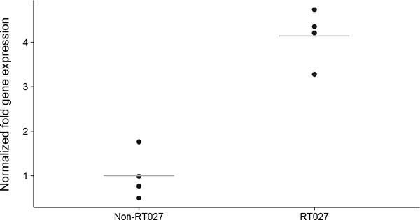 Extended Data Fig. 3