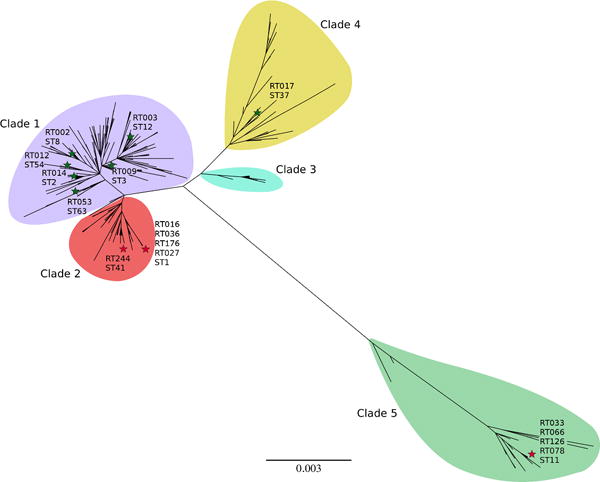 Extended Data Fig. 1