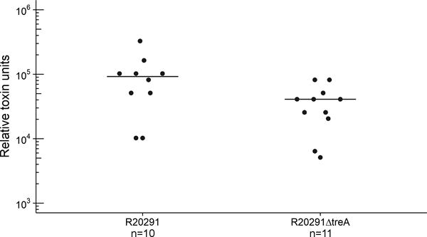 Extended Data Fig. 5